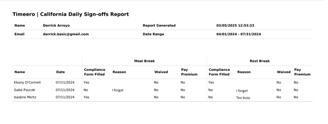 CA daily sign off export